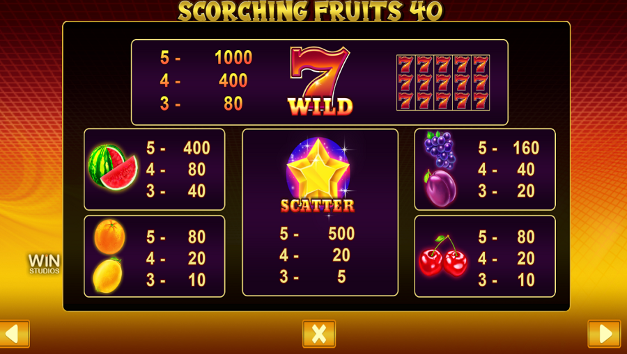 Scorching Fruits 40 Slot Feature Symbols - -