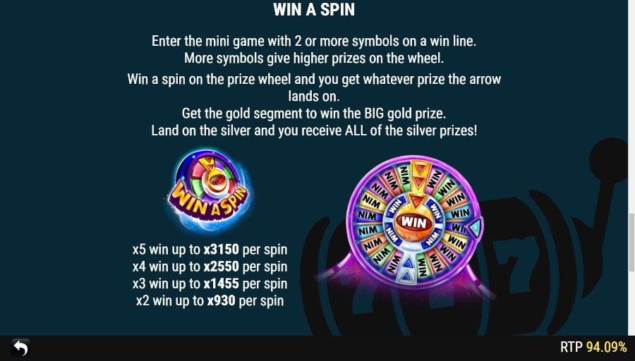 Big Money Vegas Prize Wheel - -