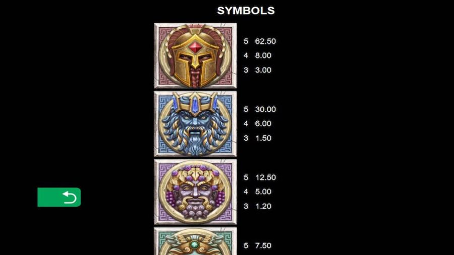 Ancient Fortunes Featured Symbols - -